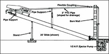 Patz 9000 Manure Pump